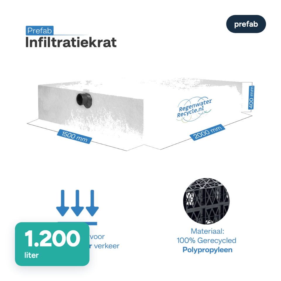 Prefab infiltratiekrat 1.200 liter, 150 × 200 × 40 cm