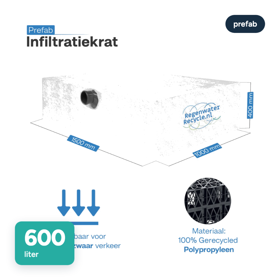 Prefab infiltratiekrat 600 liter, 150 × 100 × 40 cm